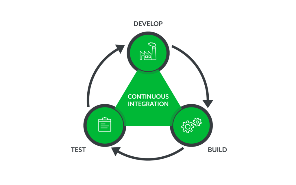 dev.house GmbH Continuous Integration